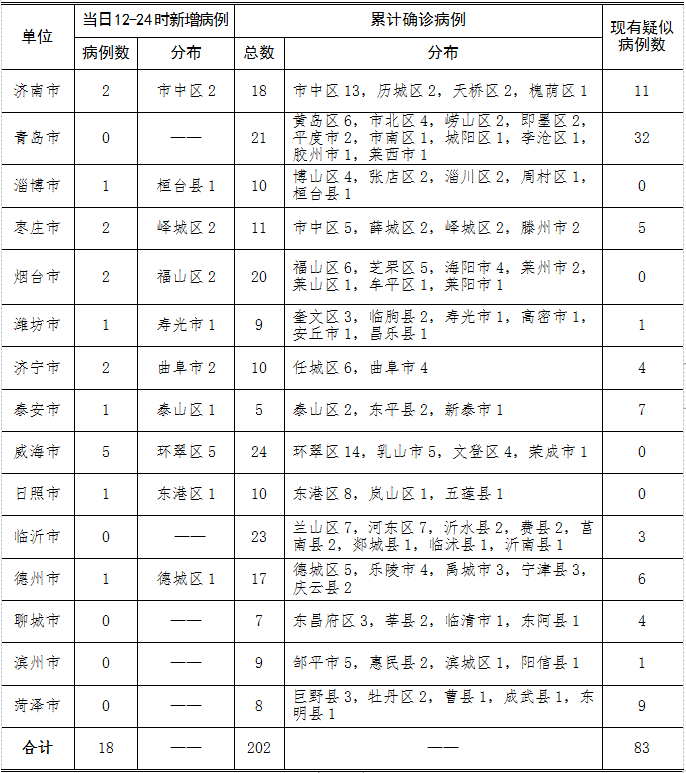 淄博市疫情地图图片