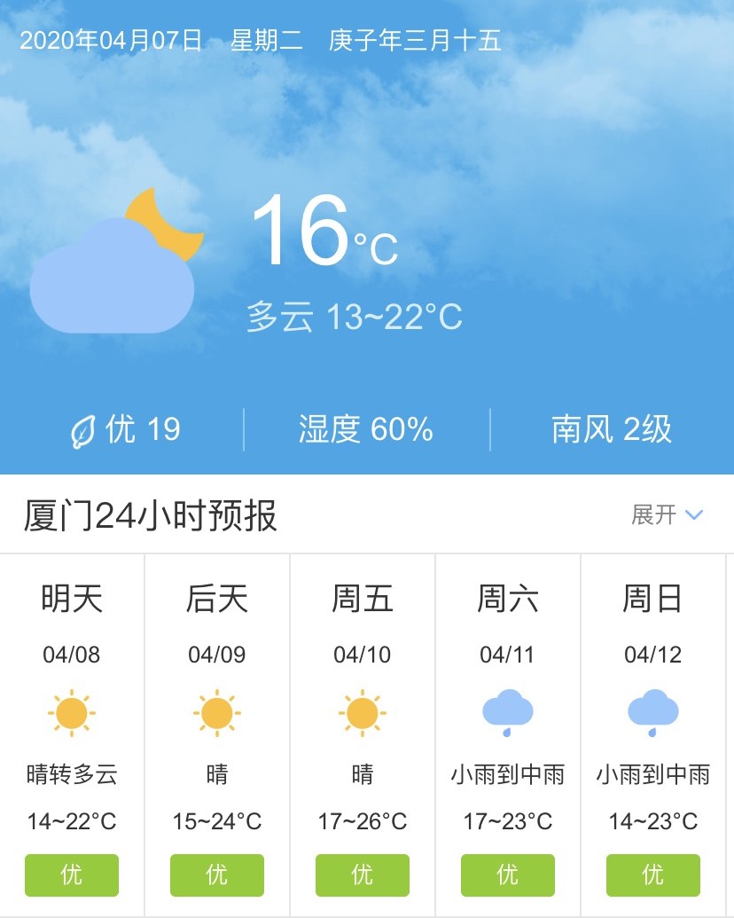 福建厦门4月8日起未来五天天气预报