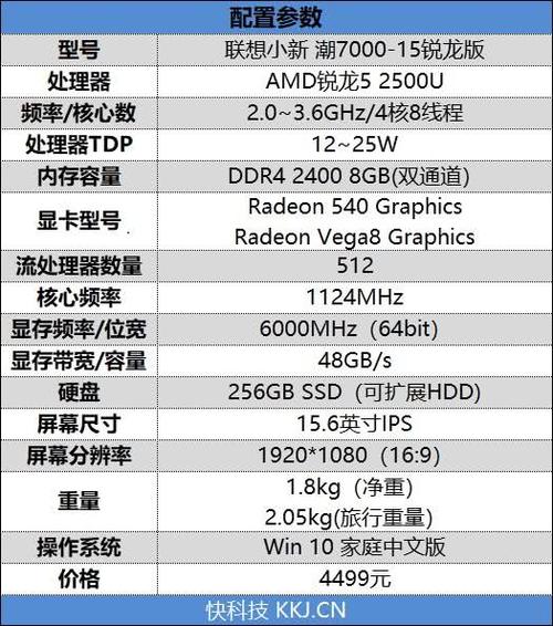 联想小新潮7000-15锐龙版评测:最低仅4499