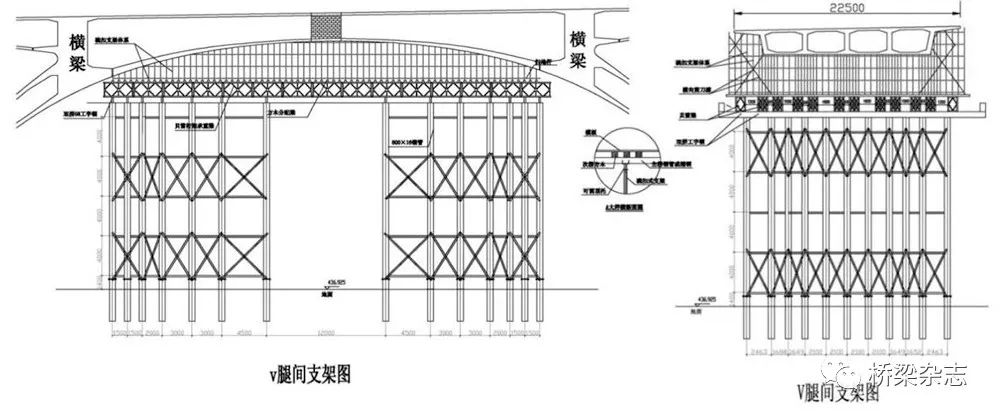 (Φ609×12mm)1310根,搭设高度6-26m,重量3600t;焊接连接剪刀撑(角钢