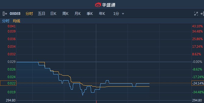 港股异动︱gem上市委员会维持取消集团上市地位的决定 香港生命科学