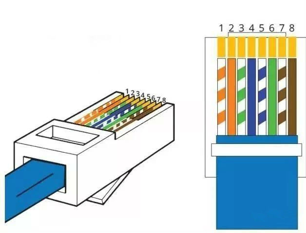 水晶头接法 图解8线图片