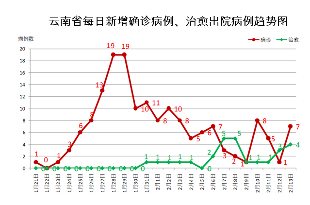 云南疫情分布图最新图片