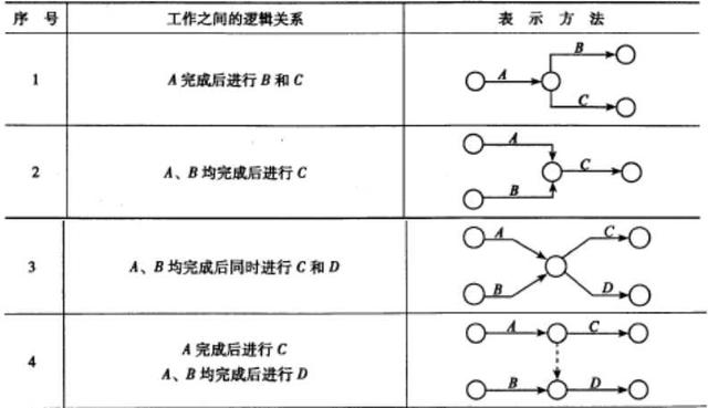 双代号二时标注法图解图片