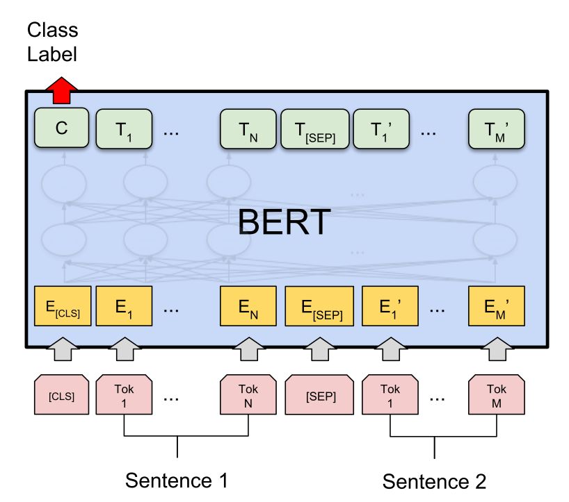 「干货」bert模型的标准调优和花式调优