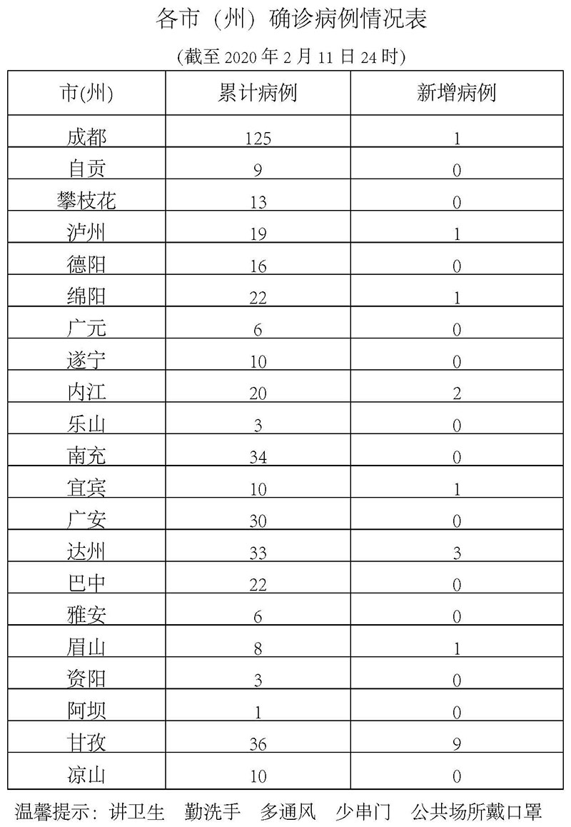 四川疫情最新数据消息图片