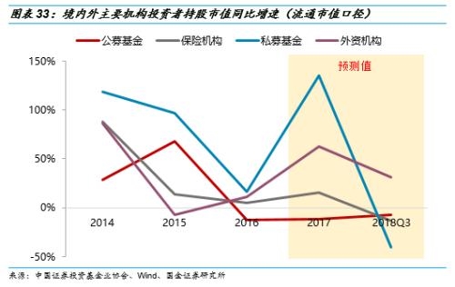 国金策略李立峰:2018年a股投资者结构全景图