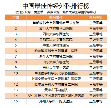 医院等级排行图片