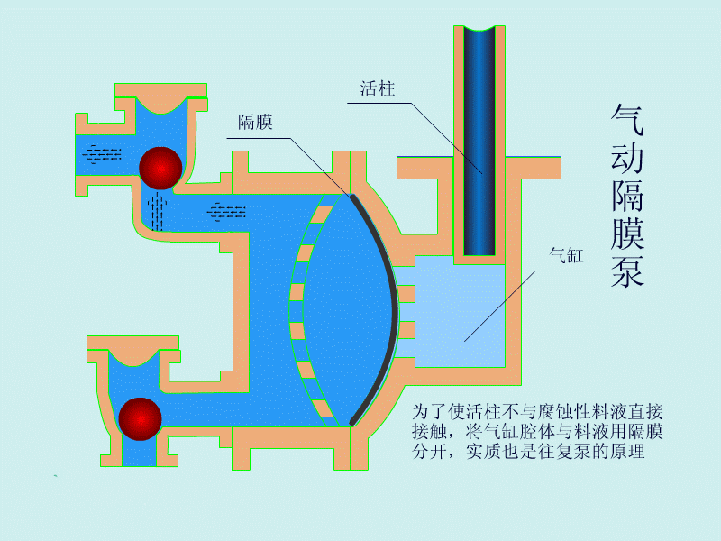 隔膜泵