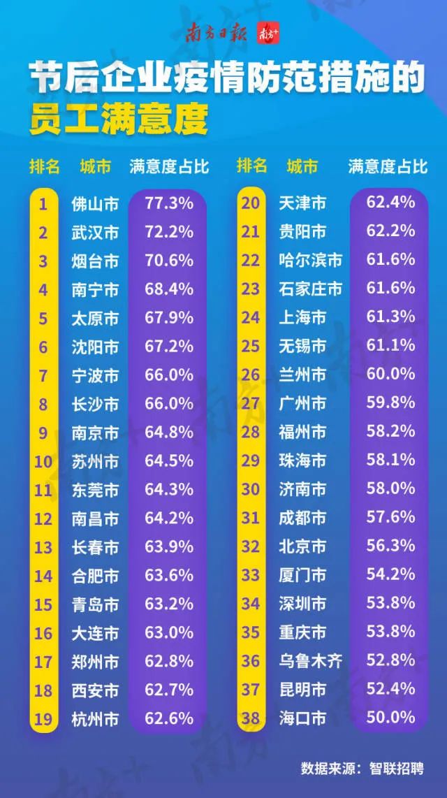 包含世界疫情最新排名前十的城市是哪里的词条