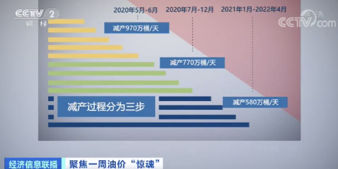 推荐▲从美国到中东，都快装不下油了！全球原油储存空间将三个月内用尽