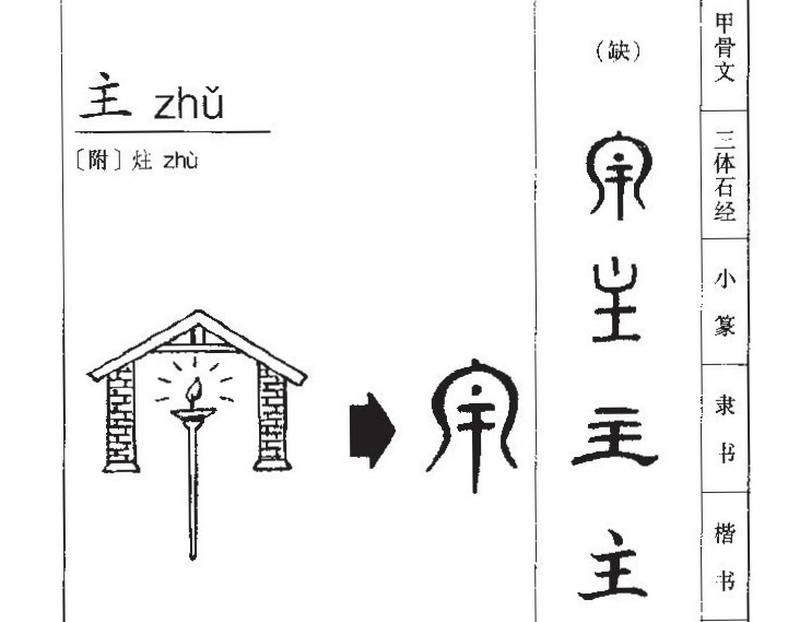 字源其说11——"主"(一分钟阅读)