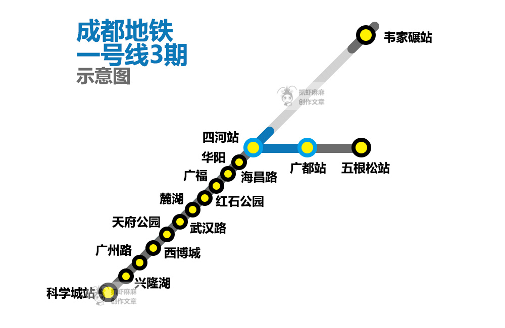 成都地铁运营公司已全部接收1号线3期新增车站 离开通真不远了