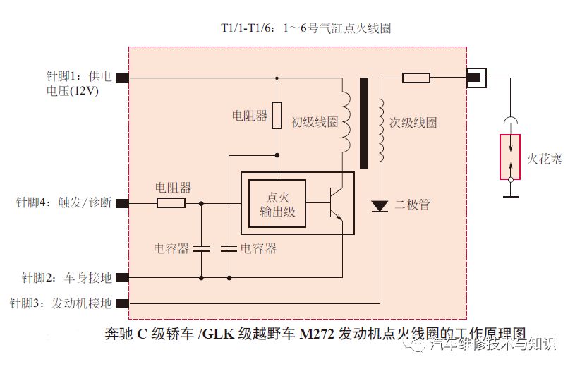 四线点火线圈电路图图片