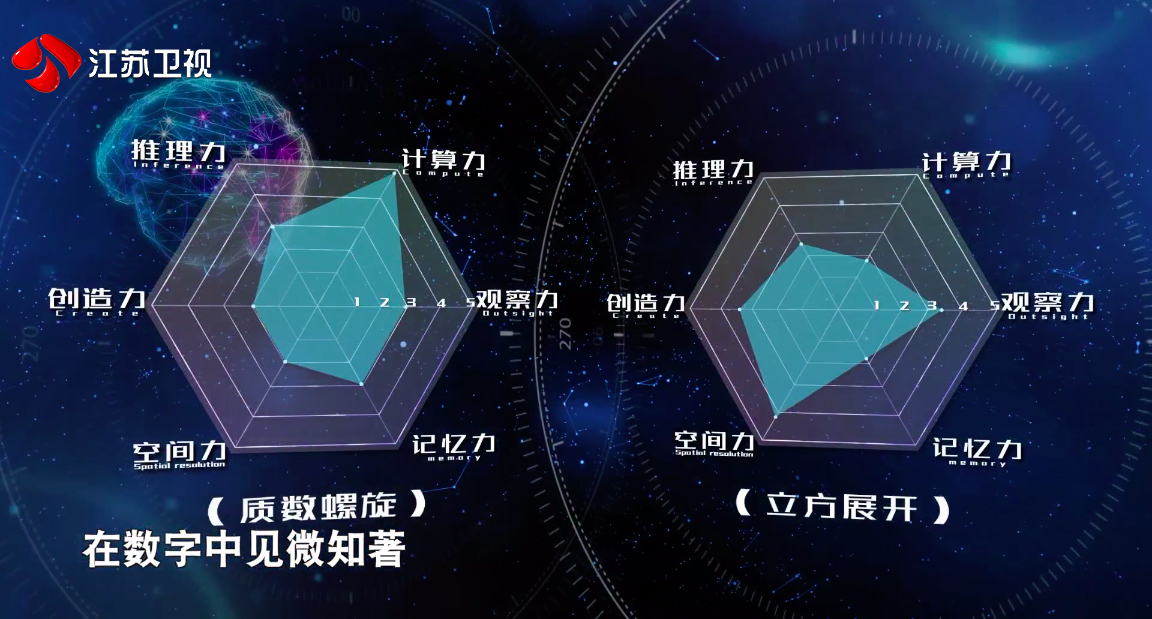 最强大脑|您有一份项目规则攻略,请注意查收