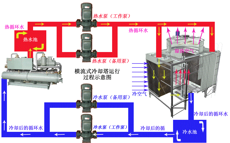 冷却水塔与水泵安装图图片