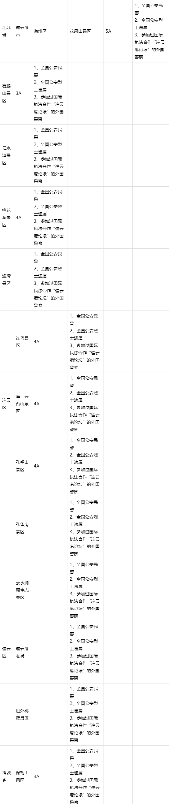 全国人民警察免费景区图片