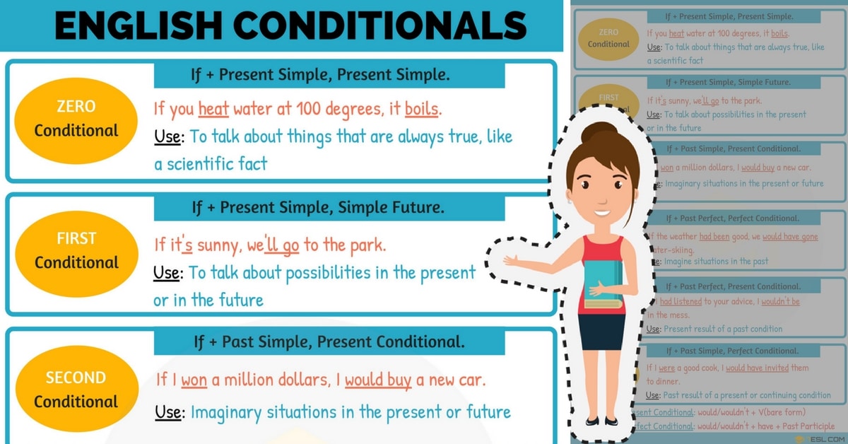 english conditionals | english grammar 英语语法中的条件句