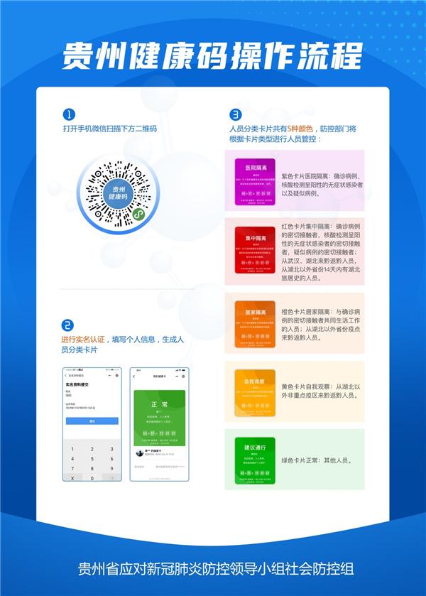 干货!3月2日起,市民乘公交需扫"贵州健康码"