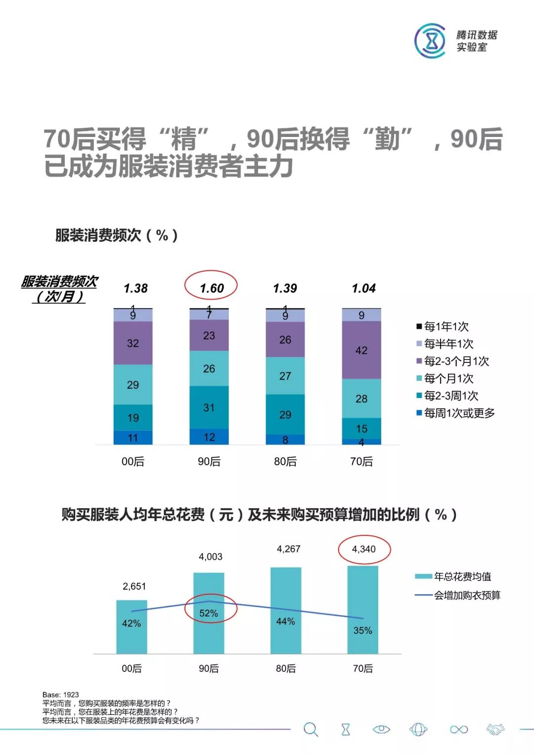 数据