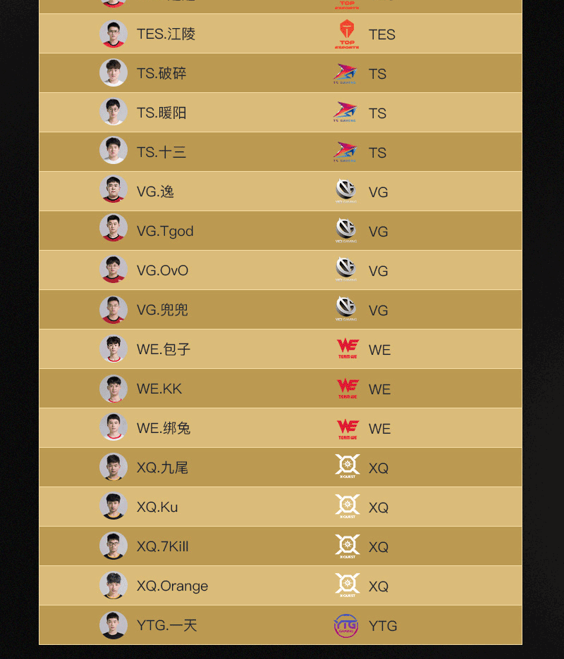 kpl俱乐部名单