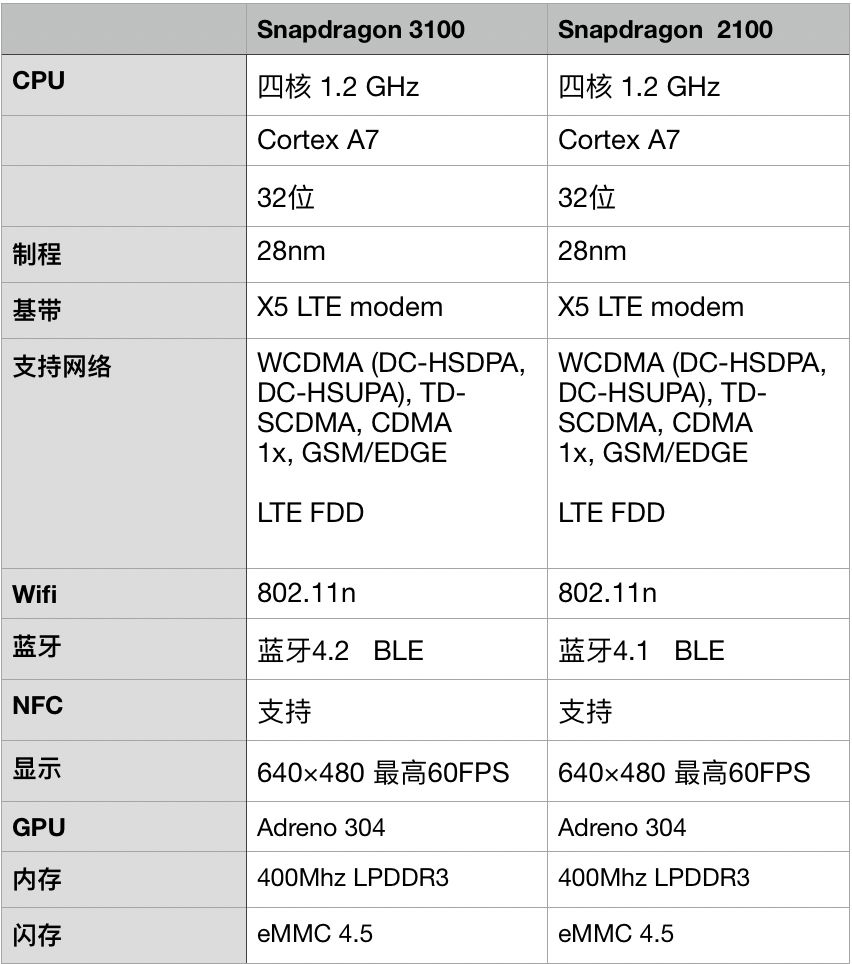 小米手表上腕:小米手机的「apple watch」?
