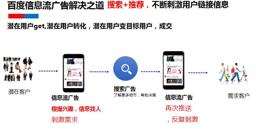 贵阳百度推广成为企业营销新引擎