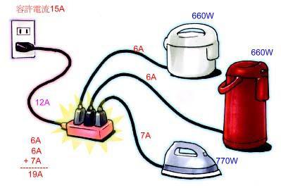 其次家居杂坛给大家说说,电路中插座出现过载的情况