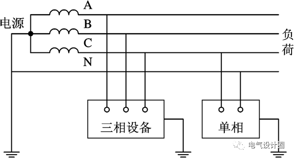 3.it系统