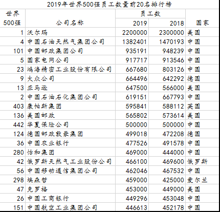 2020富士康的员工真实工资:2020年富士康小时工4月份的工资啥时分能发?