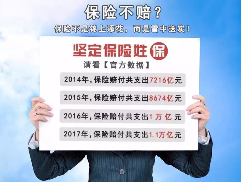 政府工作报告15处提及保险!2020年,家家都需要!