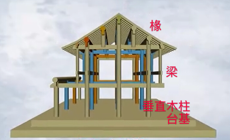 古建文化:现在还以为屋顶只是简单直线式结构?那你就out了