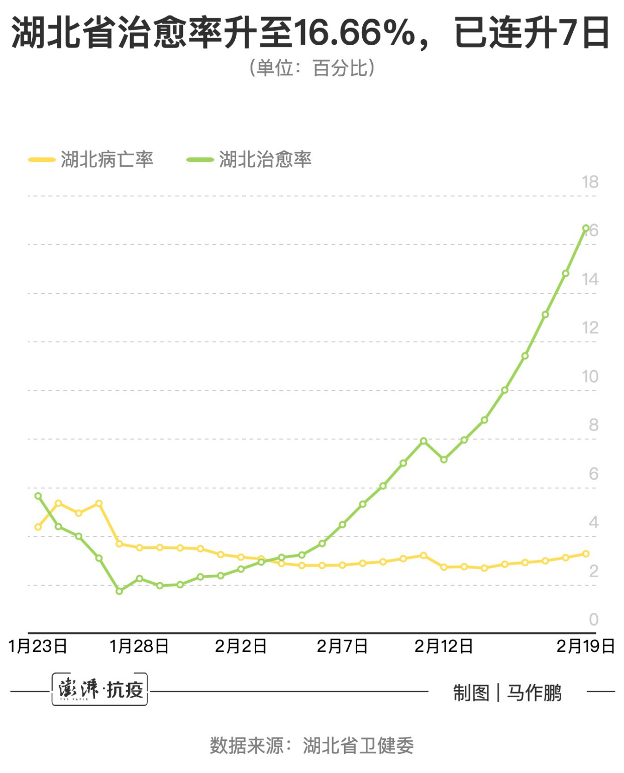  武汉新冠从什么时候开始的(武汉新冠肺炎什么时候开始的)