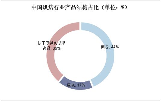 焙烤食品的思维图图片