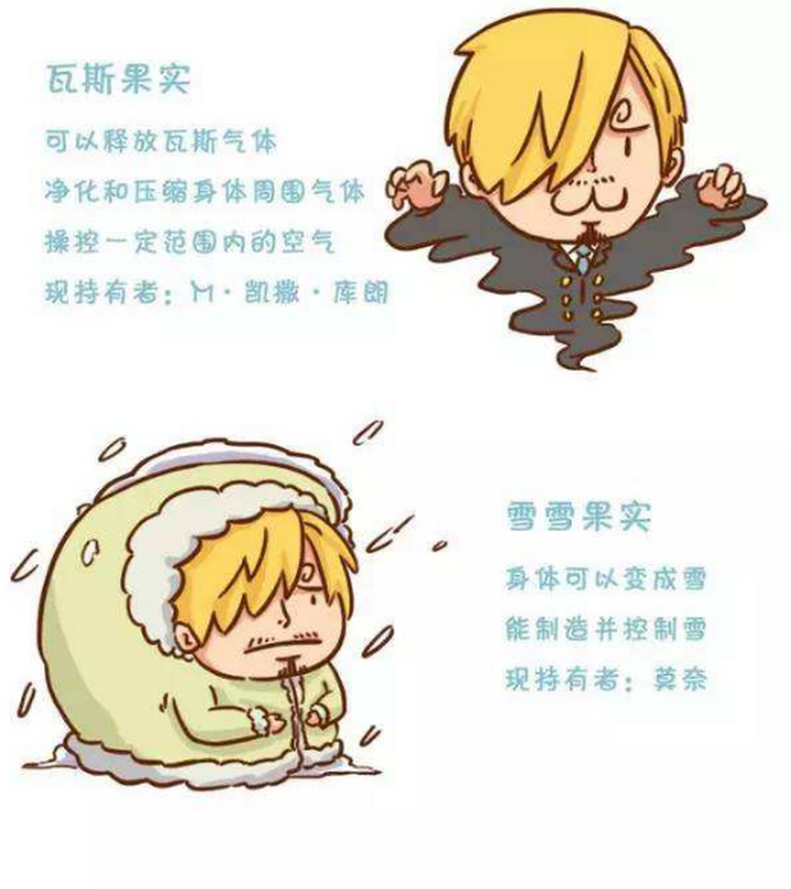 动态贡献者奖励计划#《海贼王》雪雪果实,瓦斯果实如果让你来选,幕後