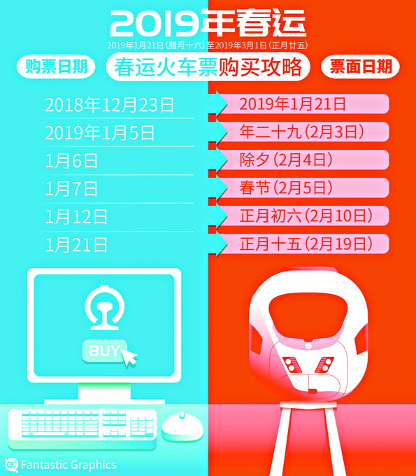 高铁充足普卧紧俏,又是一年春运,送您一份购票日历