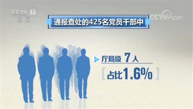 中央纪委国家监委网站通报:7名厅局级干部被查处