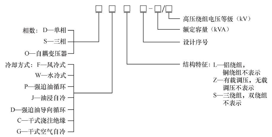 功率变压器说明书(变压器功率换算公式)