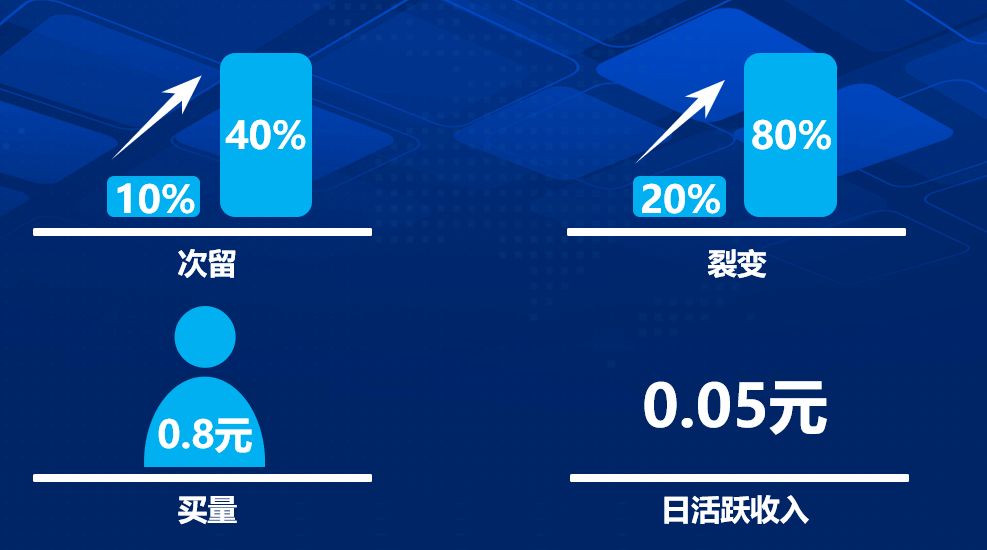 layabox谢成鸿:现在最没情怀可能是游戏产业 因为大家要活下去