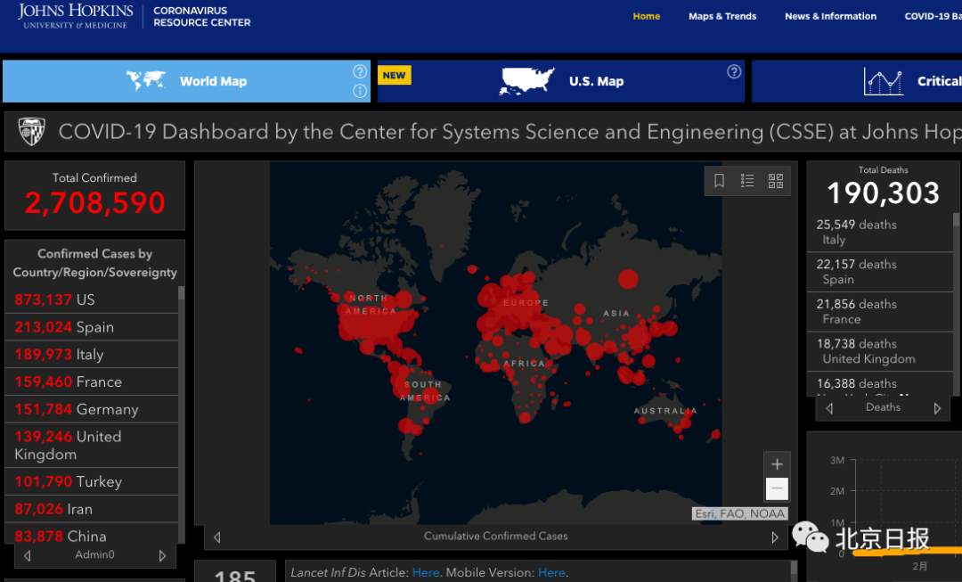 「新冠肺炎」全球确诊超270万！美国确诊超87万，印度多名疑似患者失踪