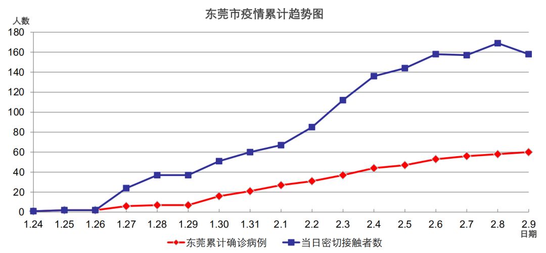 东莞最新疫情地图图片