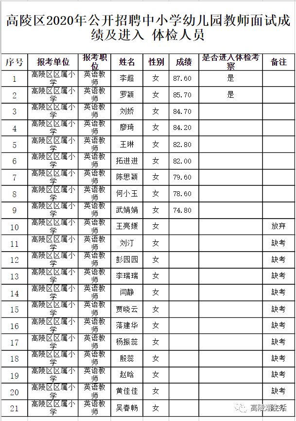 高陵区幼儿园一览表图片