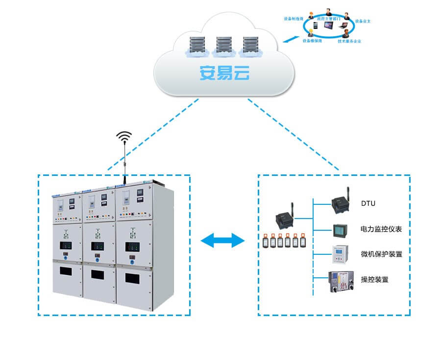 智能配电系统 - 2020年最新商品信息聚合专区 - 百度爱采购