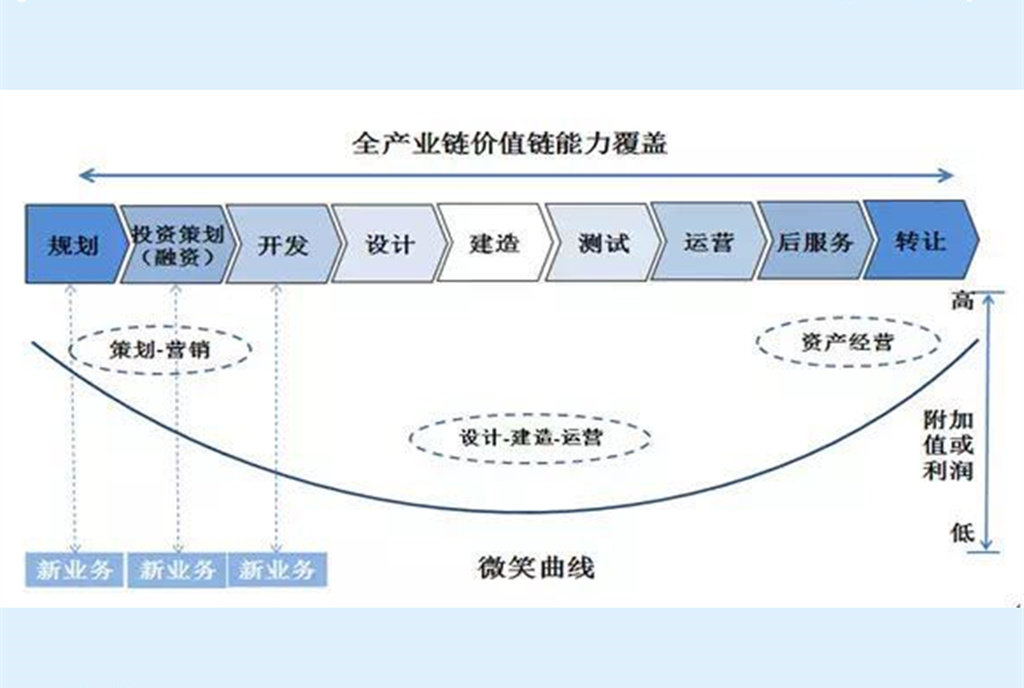 哭泣曲线图解析图片