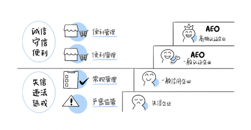 《从培训到体系，AEO认证就是贸易合规》新书上市，助力企业合规！