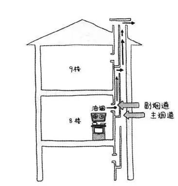别人家的烟道好好的你家的为什么要砸掉重做?