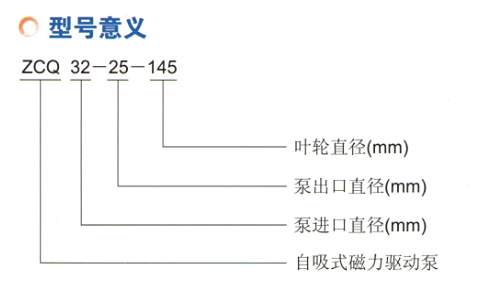 (三)ZCQ型磁力泵的工作原理、性能参数、使用优势有哪些? (三)ZCQ型磁力泵的工作原理、性能参数、使用优势有哪些?