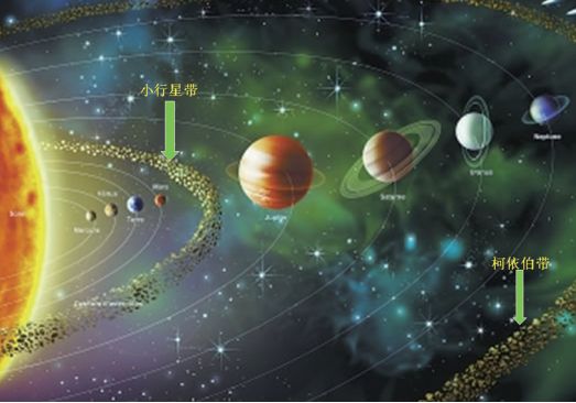 太阳系中的小行星主要分布在火星与木星轨道之间的小行星带和海王星