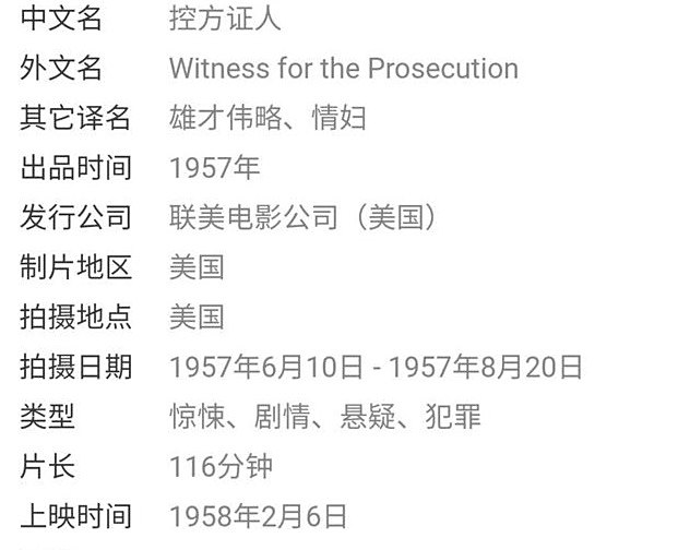 豆瓣评分9.6的悬疑巨作《控方证人》,优秀的电影是怎样炼成的? 豆瓣评分9.6的悬疑巨作《控方证人》,优秀的电影是怎样炼成的?
