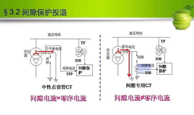 扩大内桥接线图片